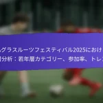 FIFAグラスルーツフェスティバル2025から得た教訓：成功、課題、今後の改善点