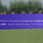 FIFAグラスルーツフェスティバル2025における学校の関与：プログラム、学生の参加、成果