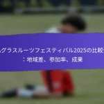 メディア報道がFIFAグラスルーツフェスティバル2025に与える影響：可視性、認識、成果